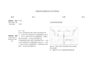 2016.10.28放散管的设置要求及各管理规定
