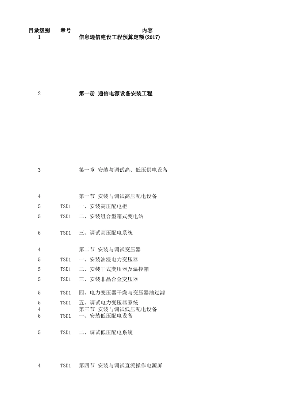 2016(461)通信工程概预算定额库EXCEL版(方便实用1)_第1页