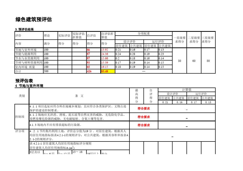 20160104绿色建筑评价标准(GBT_503782014)评分表.模板_第1页