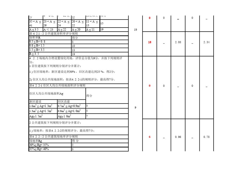 20160104绿色建筑评价标准(GBT_503782014)评分表.模板_第2页