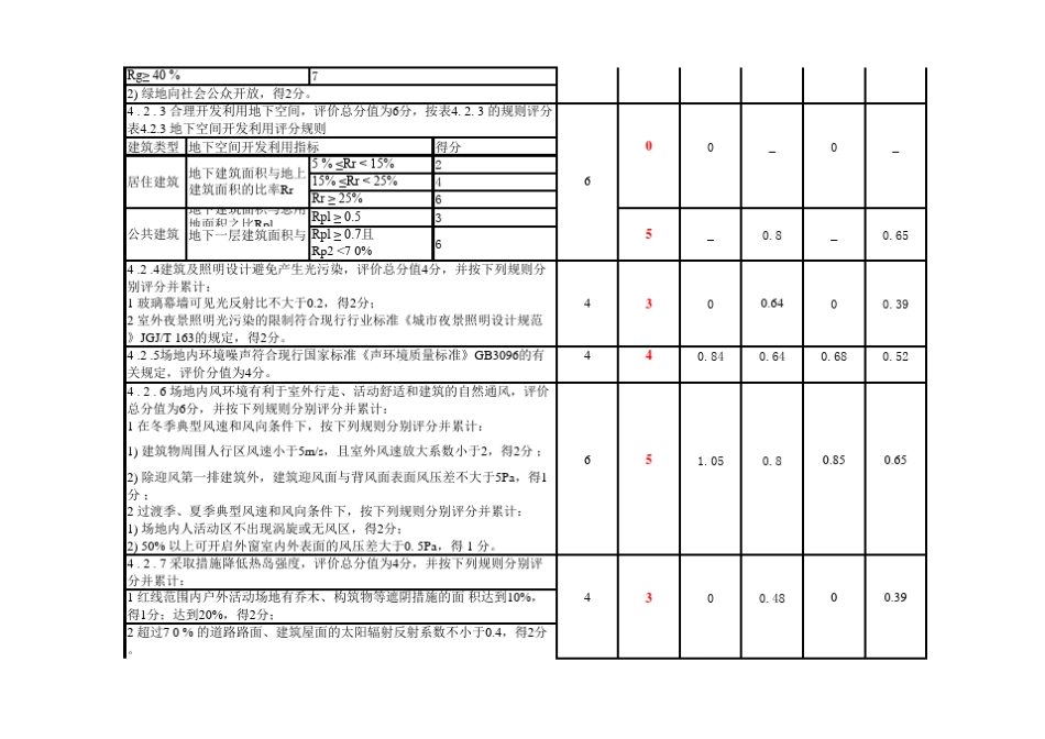 20160104绿色建筑评价标准(GBT_503782014)评分表.模板_第3页