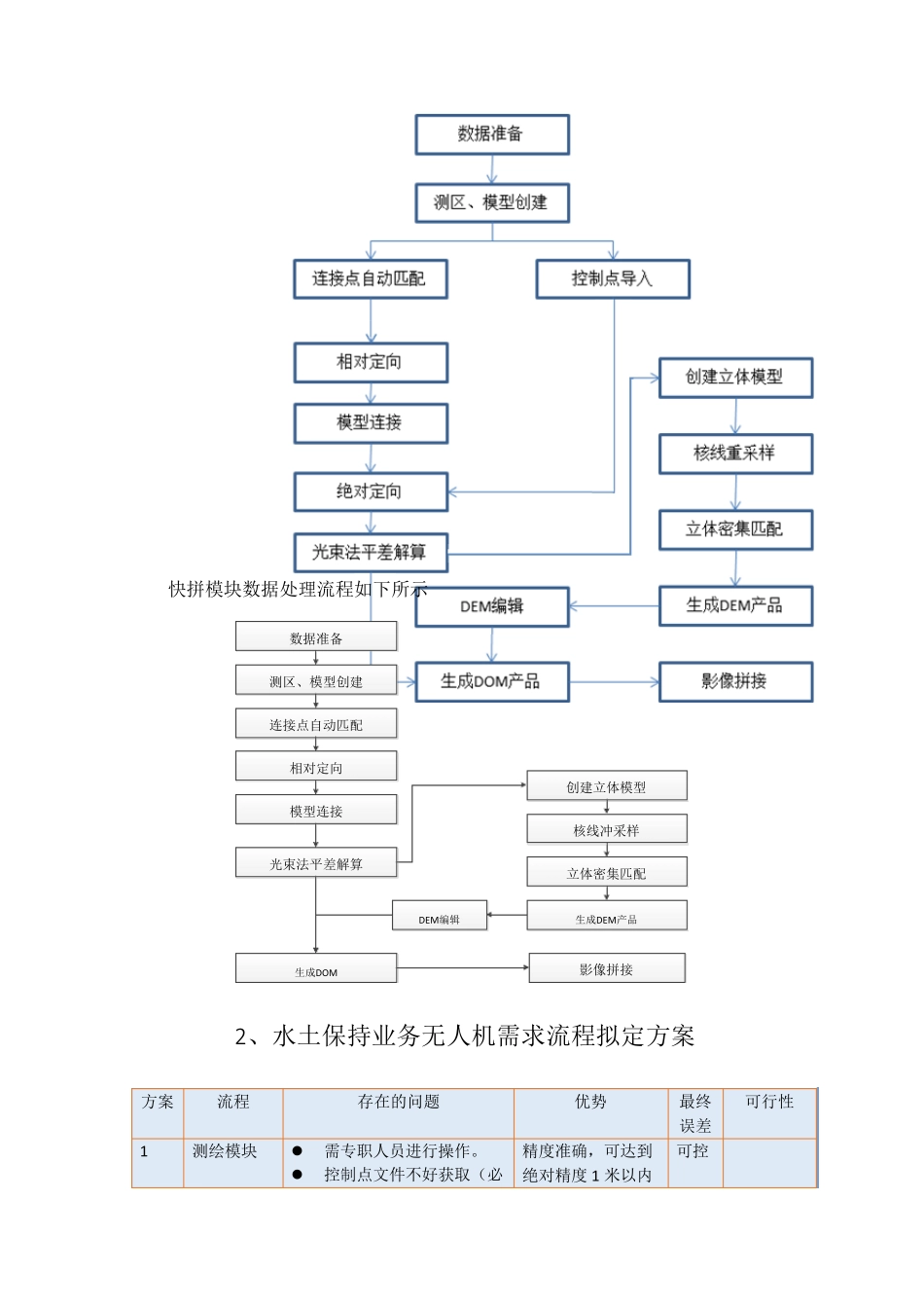 20160420无人机图像处理软件测试报告zjj_第3页