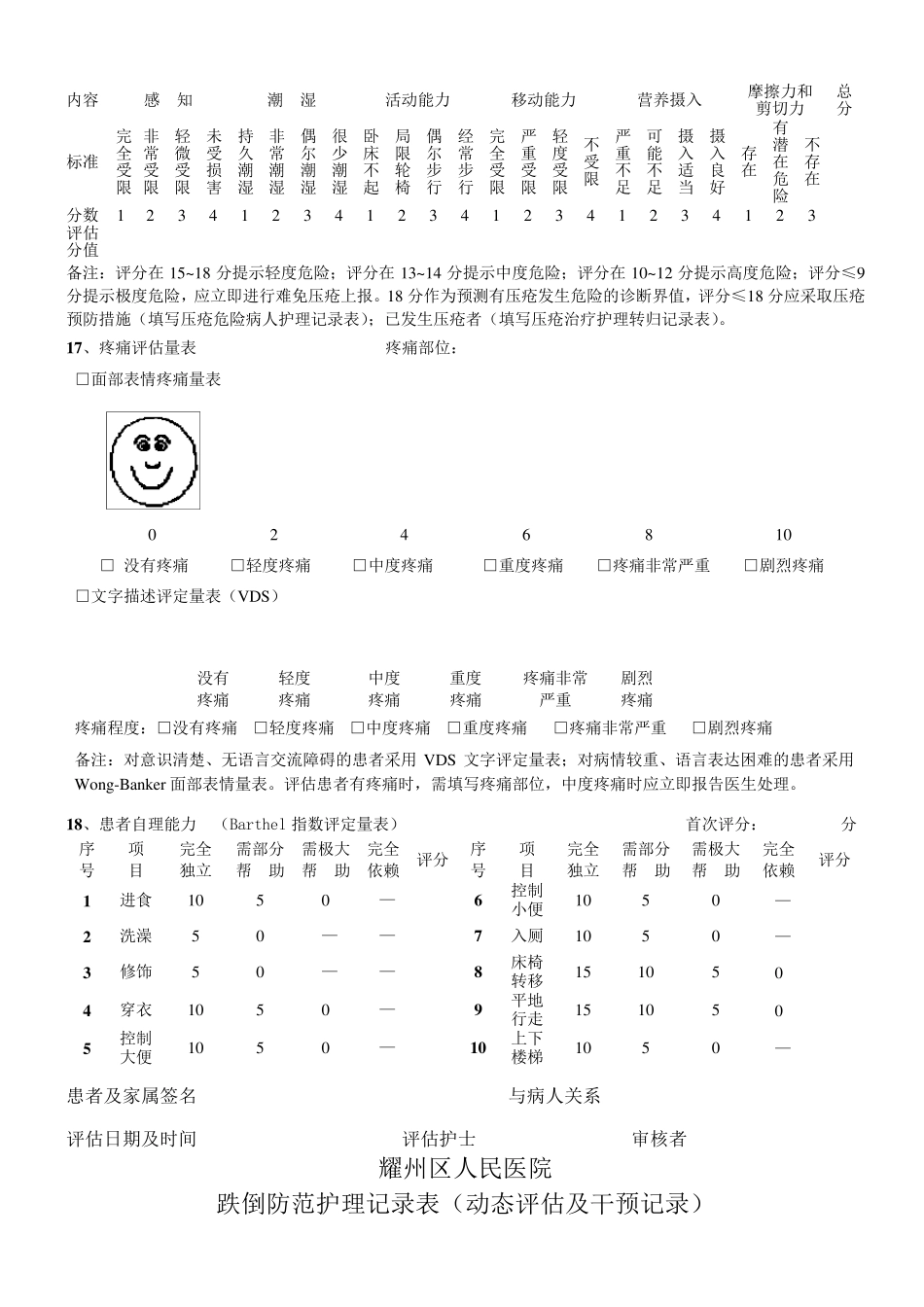 2016323修订住院患者入院护理评估单(及附表格)_第2页