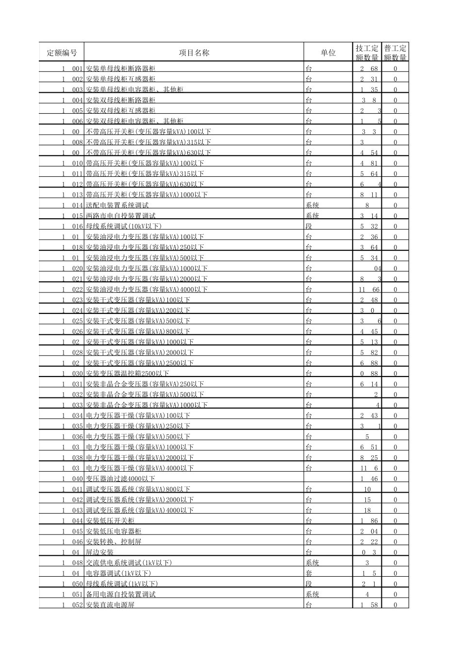 2016451定额通信建设工程预算定额及补充定额电子档_第1页