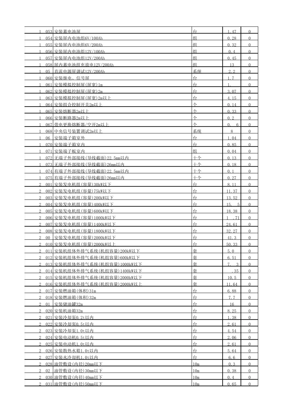 2016451定额通信建设工程预算定额及补充定额电子档_第2页