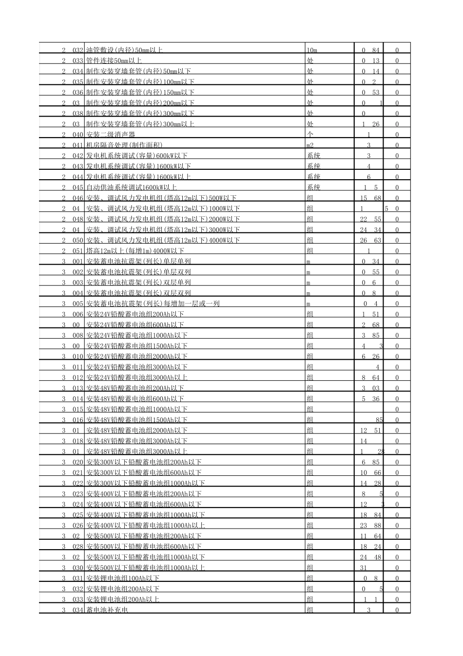 2016451定额通信建设工程预算定额及补充定额电子档_第3页
