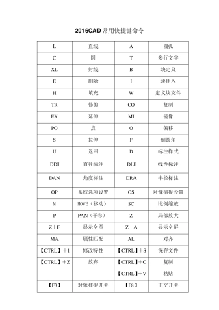 2016CAD常用快捷键命令