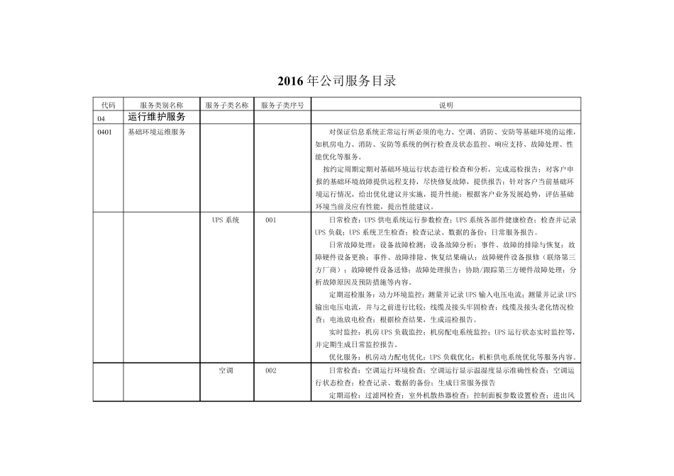 2016IT运维服务目录SLA_第1页