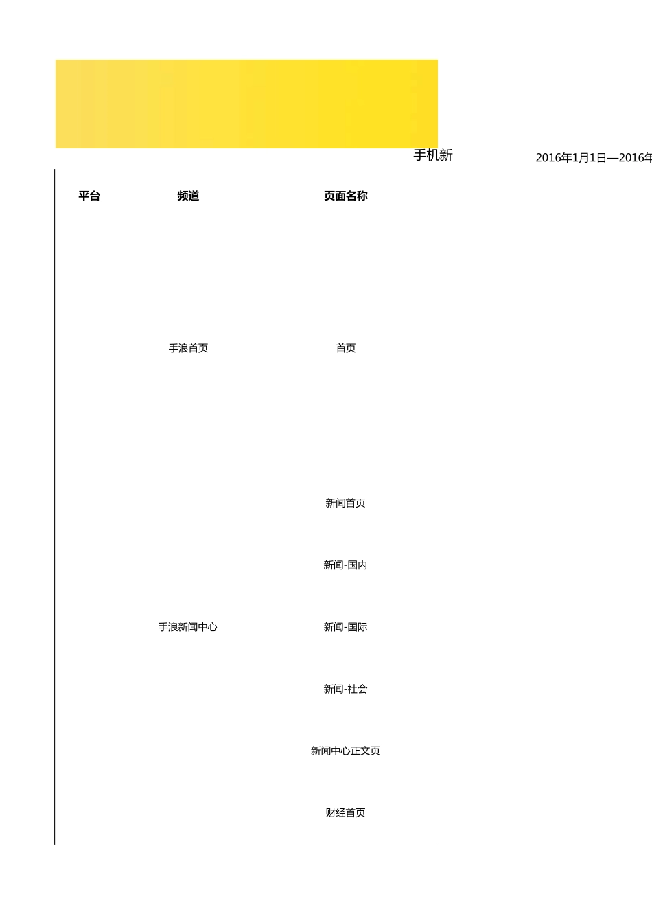 2016Q1新浪移动互联网广告报价单_第1页