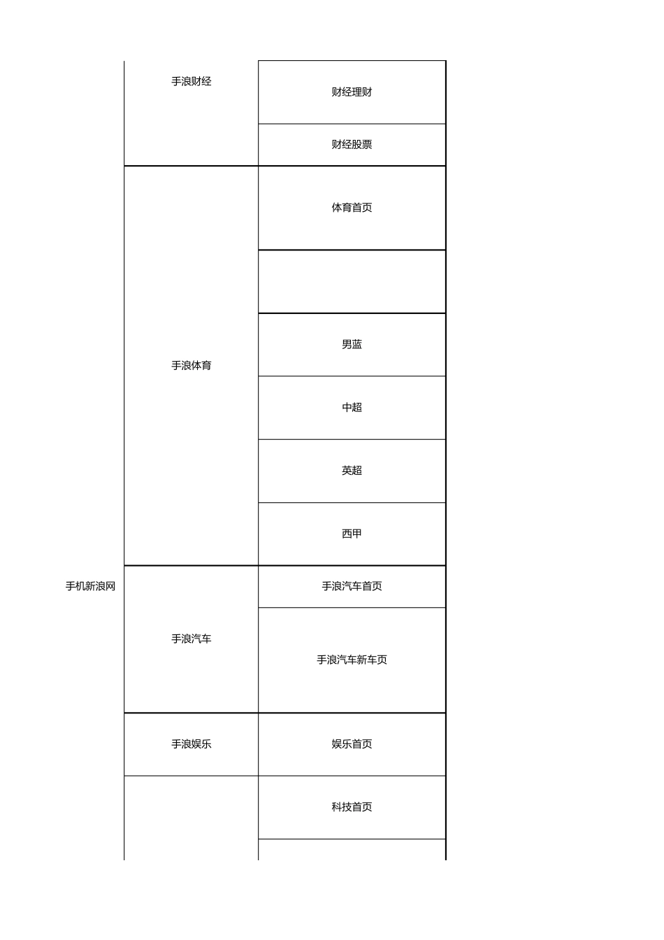2016Q1新浪移动互联网广告报价单_第2页