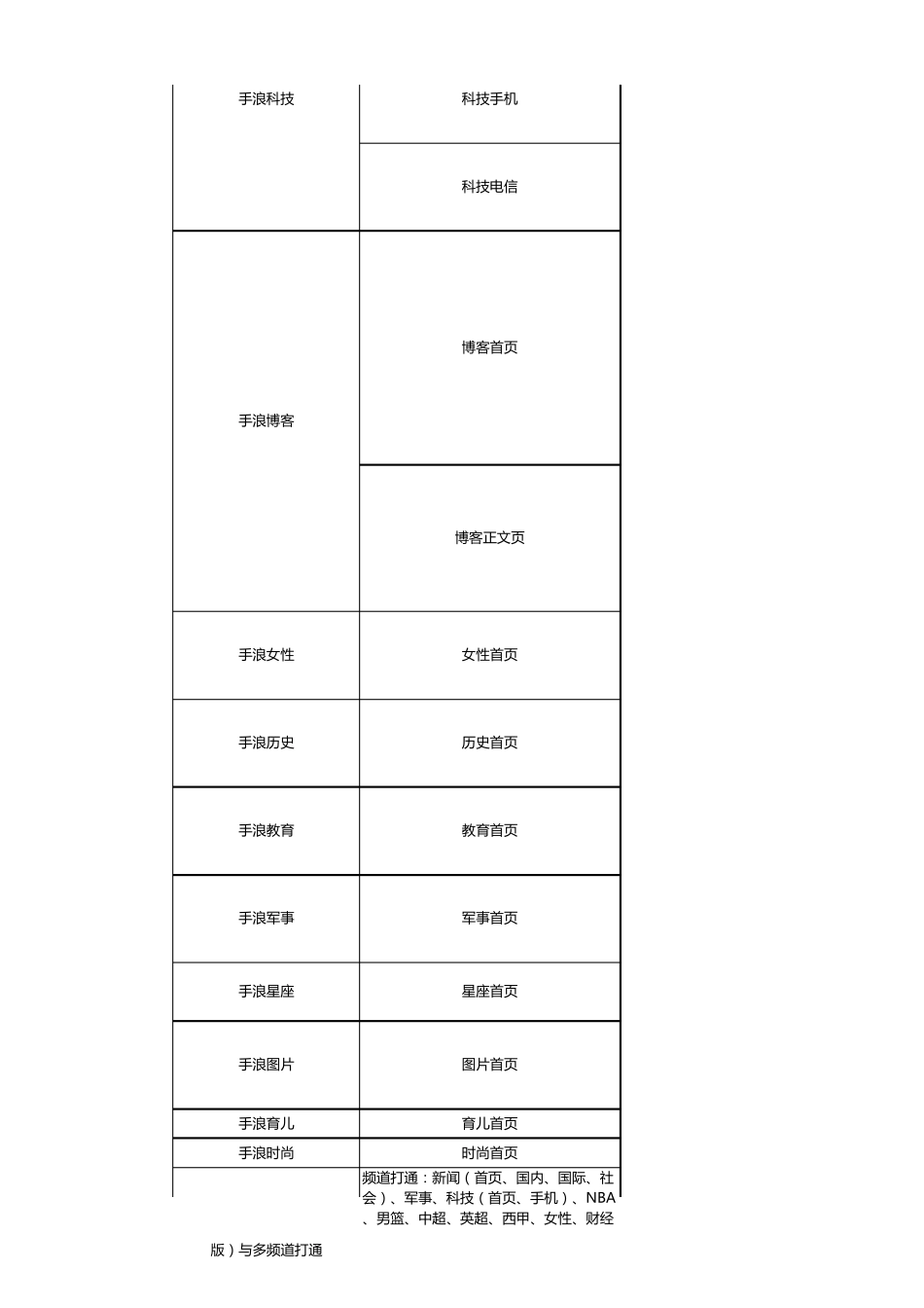 2016Q1新浪移动互联网广告报价单_第3页