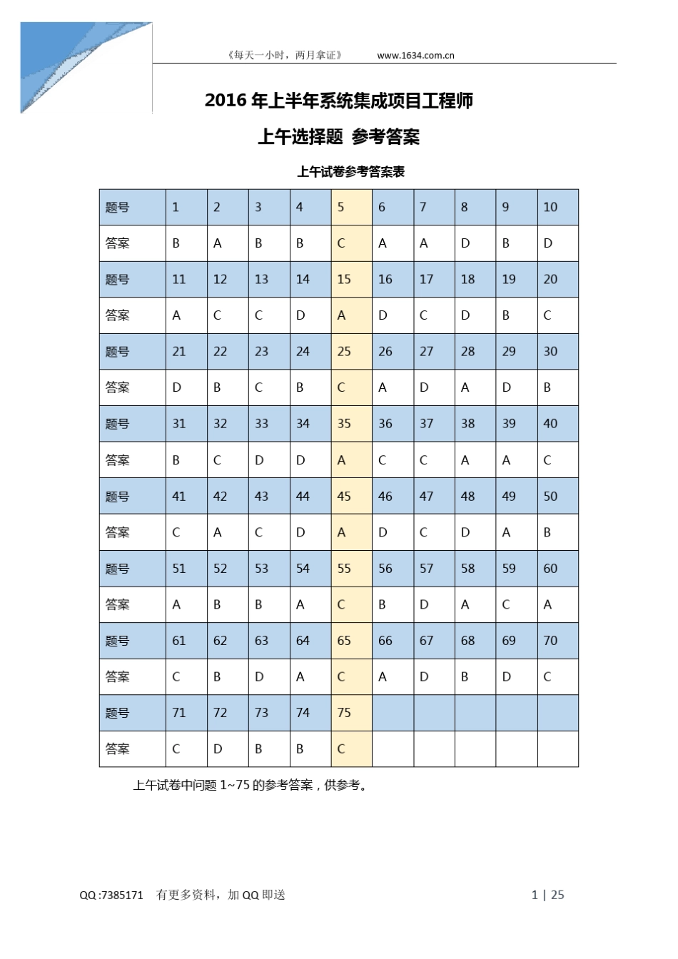 2016上半年系统集成项目管理工程师真题_第1页