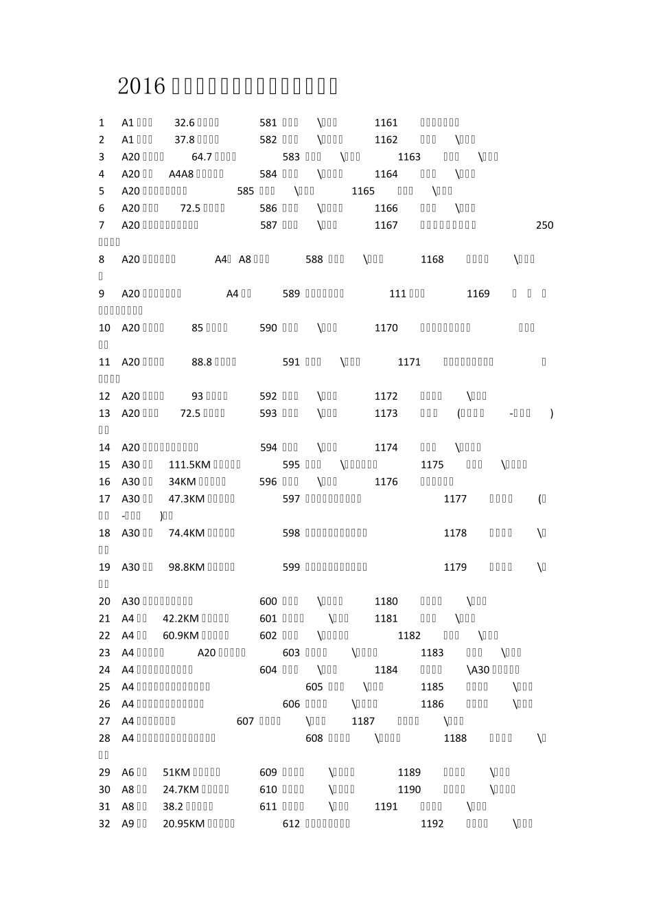 2016上海电子眼(电子警察)分布图_第1页