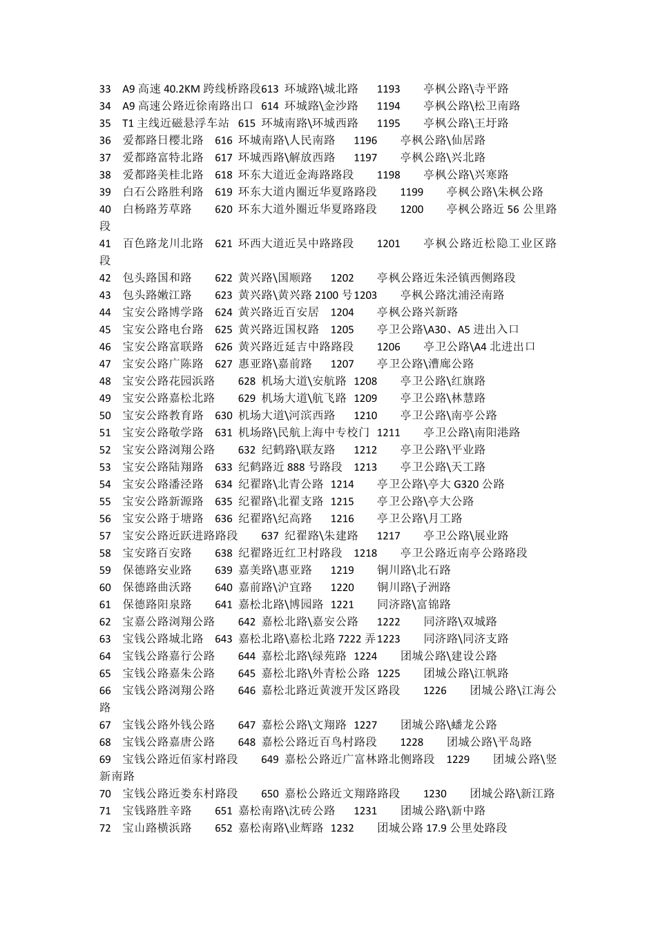 2016上海电子眼(电子警察)分布图_第2页