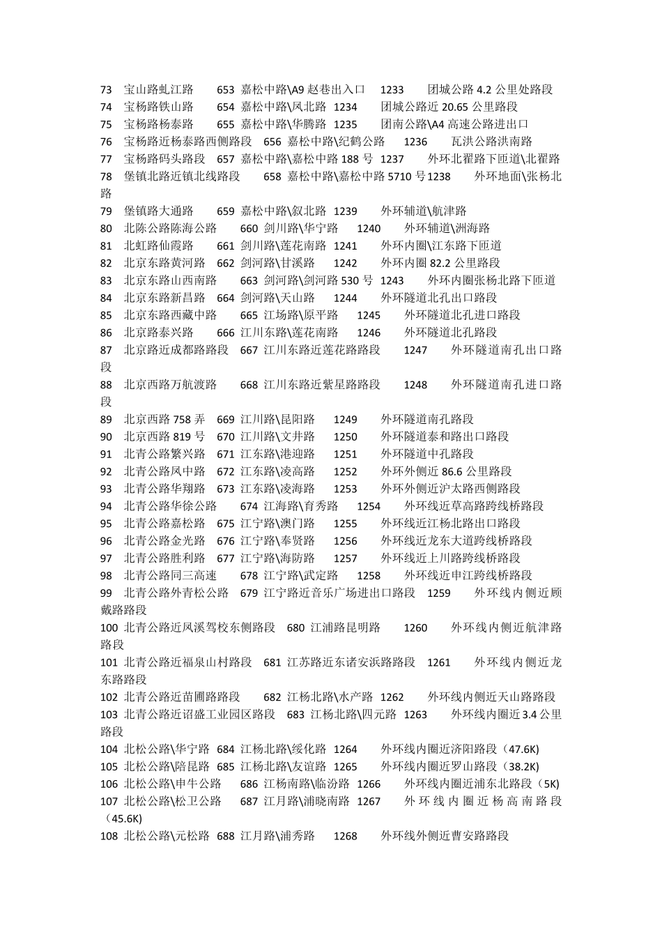 2016上海电子眼(电子警察)分布图_第3页