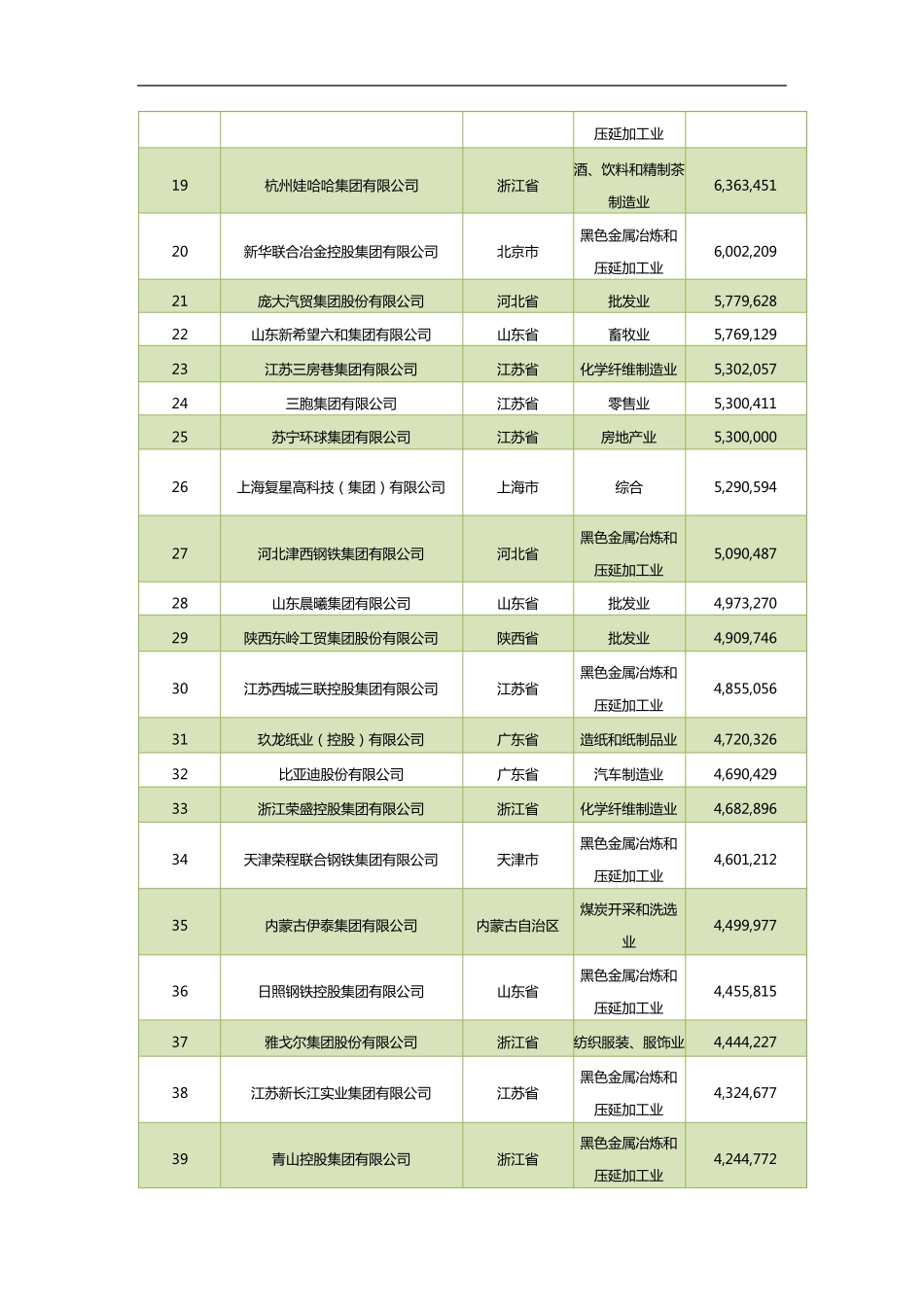 2016中国民营企业500强榜单_第2页