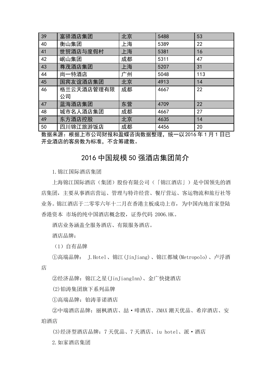 2016中国酒店集团规模50强_第2页