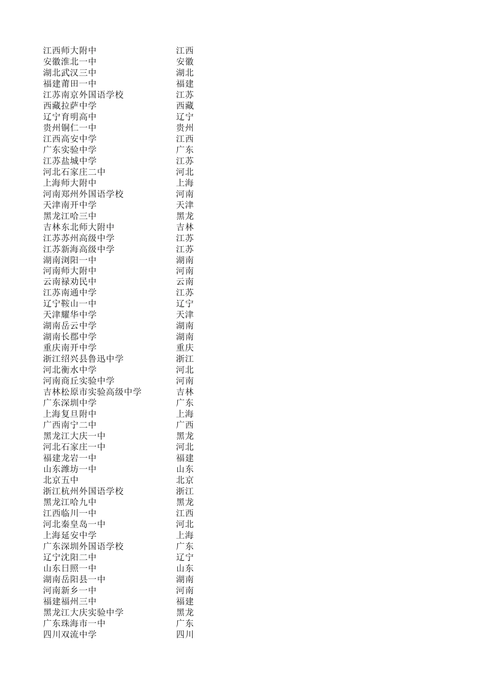 2016中国高中排名_第3页