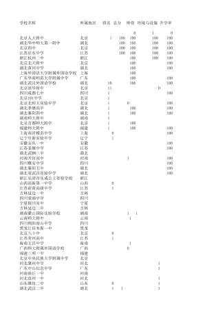 2016中国高中排名