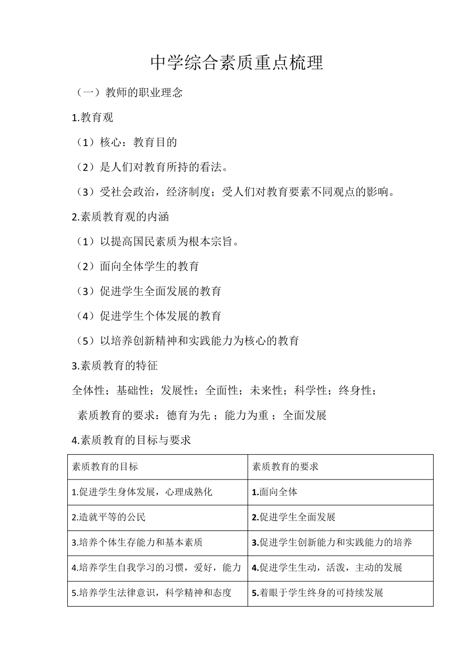 2016中学综合素质重点梳理_第1页