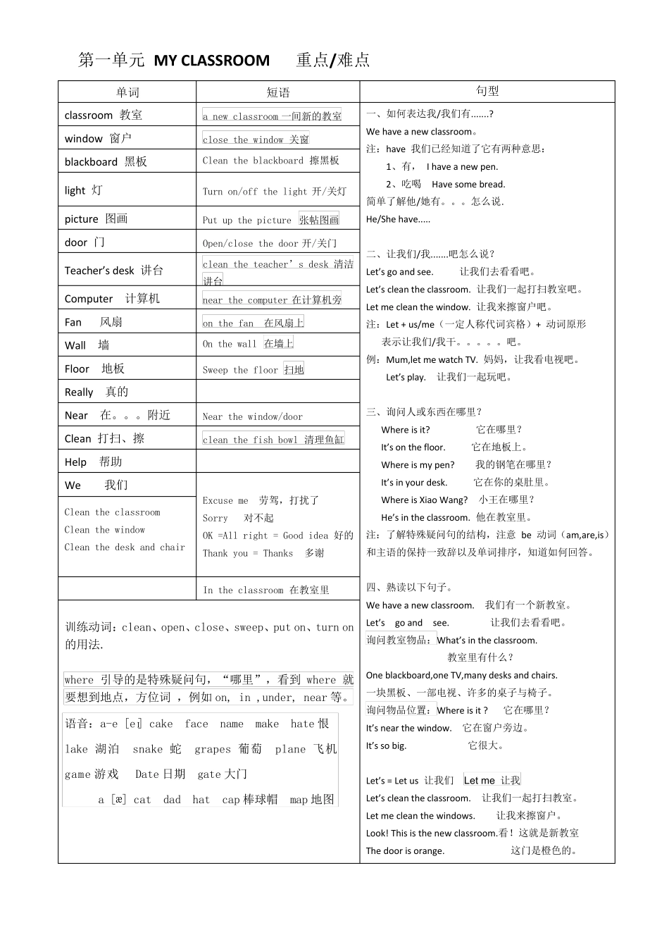 2016人教版小学四年级上册英语重点难点_第1页