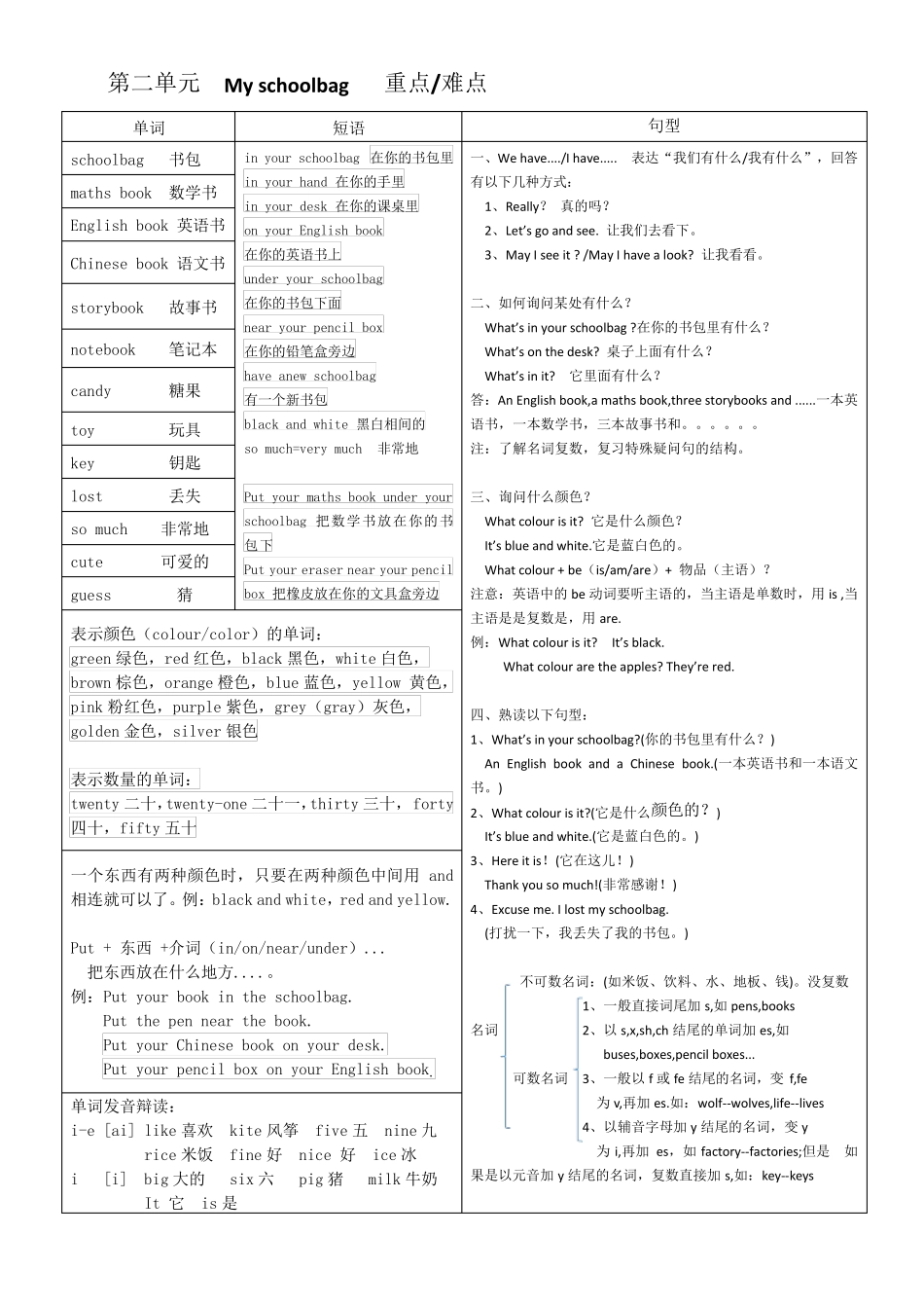 2016人教版小学四年级上册英语重点难点_第2页