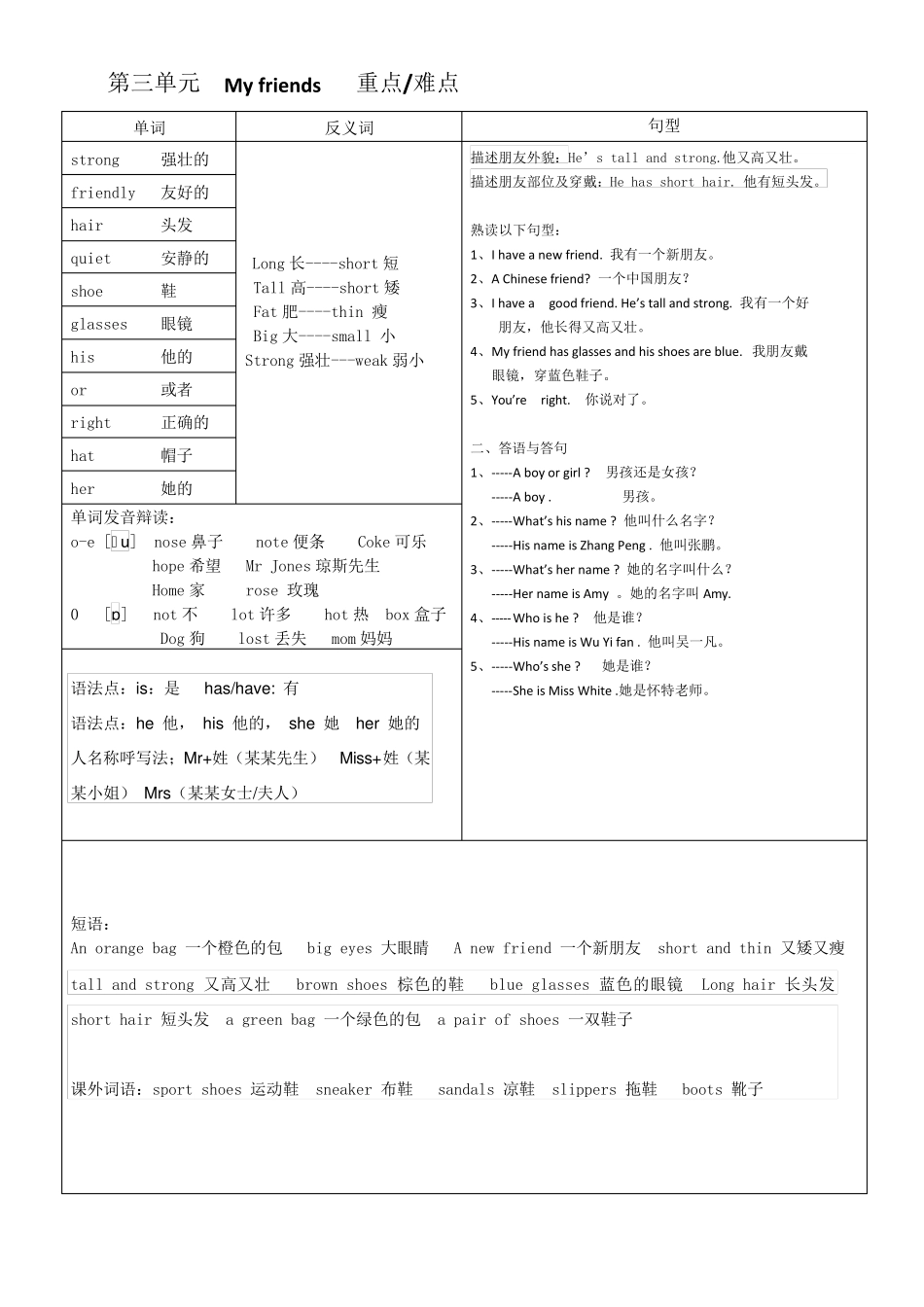 2016人教版小学四年级上册英语重点难点_第3页