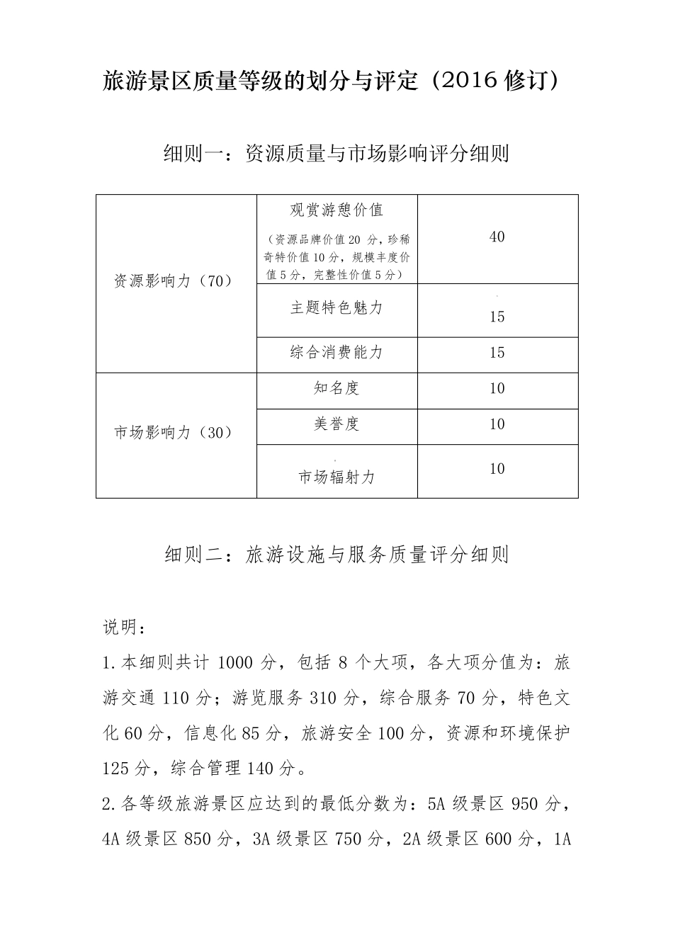 2016修订版旅游景区质量等级的划分与评定_第1页