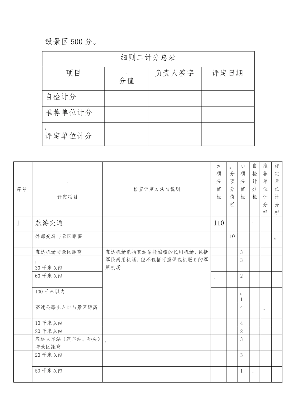 2016修订版旅游景区质量等级的划分与评定_第2页