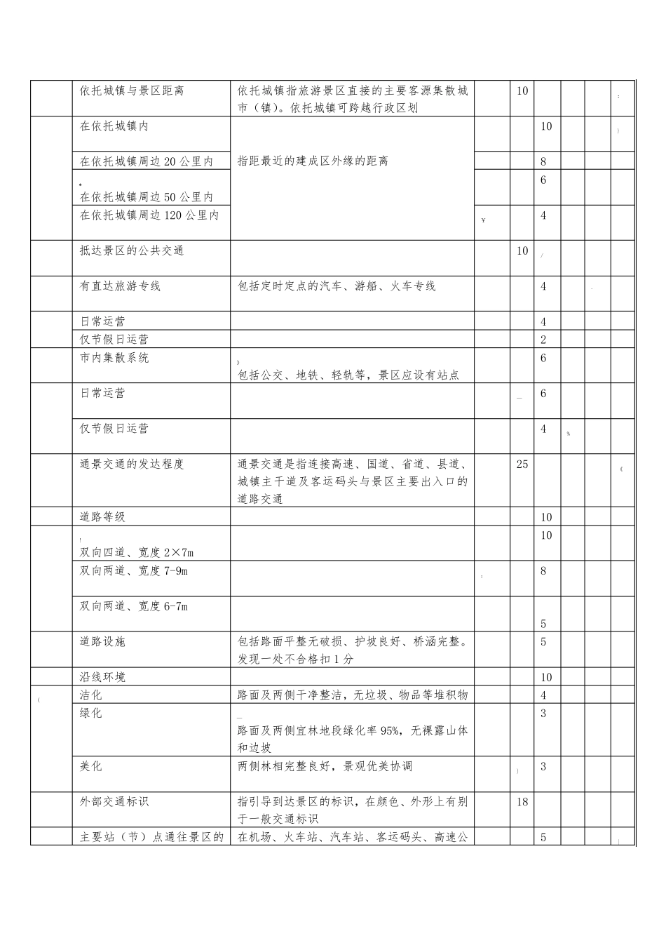 2016修订版旅游景区质量等级的划分与评定_第3页