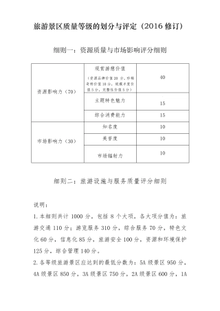 2016修订版旅游景区质量等级的划分与评定