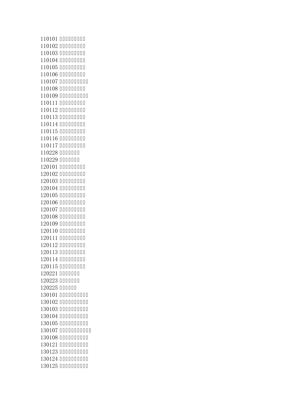 2016全国行政区域身份证代码表(EXCEL版)_第1页