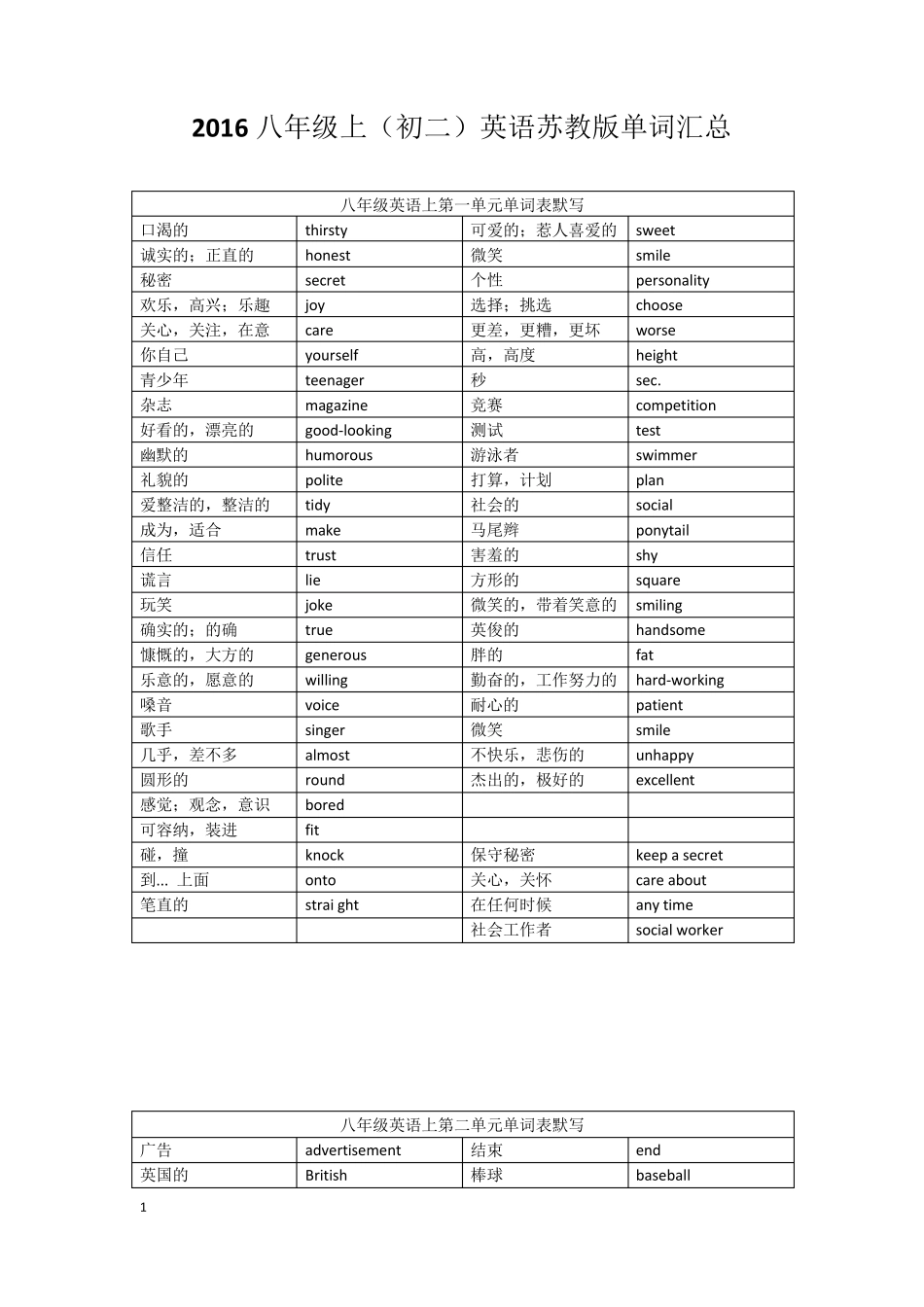 2016八年级上(初二)英语苏教版单词汇总_第1页