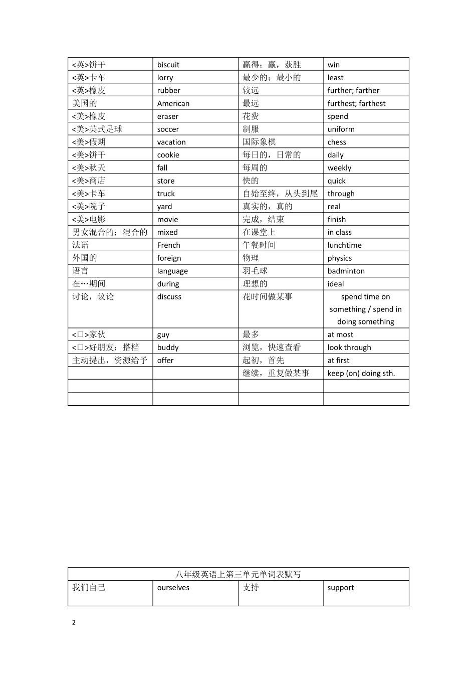 2016八年级上(初二)英语苏教版单词汇总_第2页