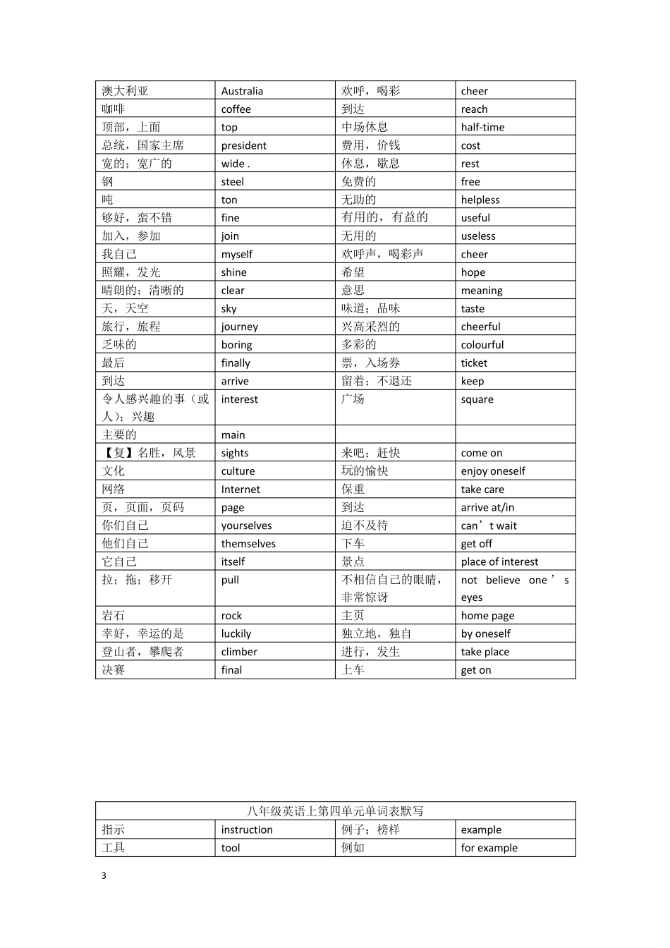 2016八年级上(初二)英语苏教版单词汇总_第3页