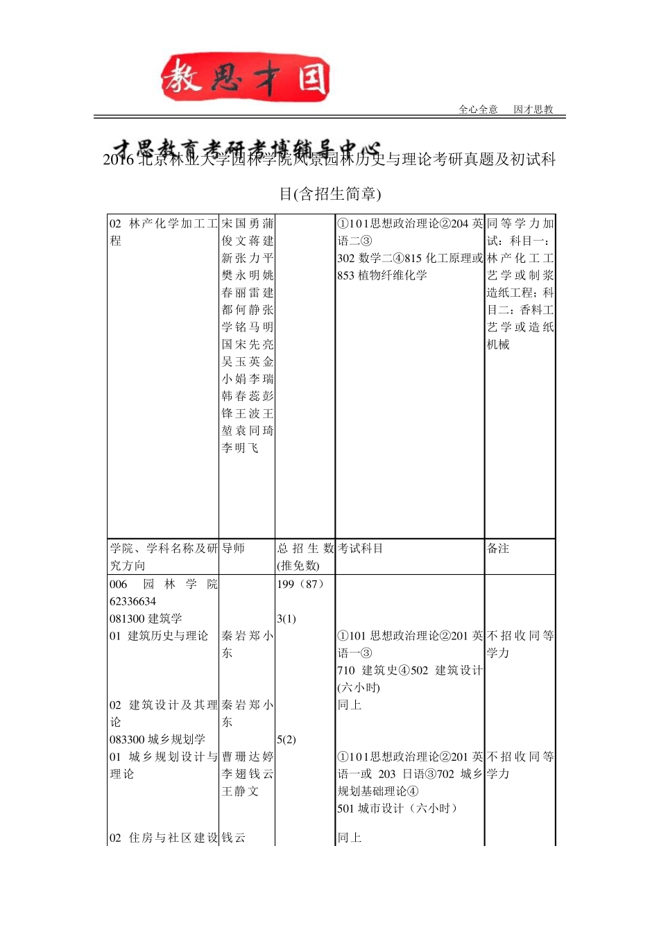 2016北京林业大学园林学院风景园林历史与理论考研真题及初试科目(含招生简章)_第1页