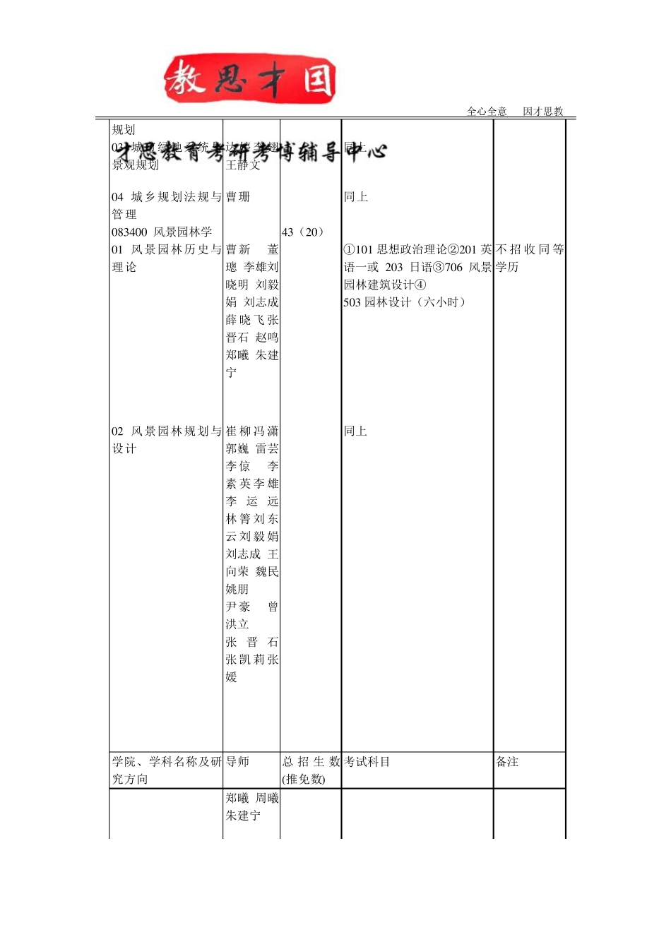 2016北京林业大学园林学院风景园林历史与理论考研真题及初试科目(含招生简章)_第2页