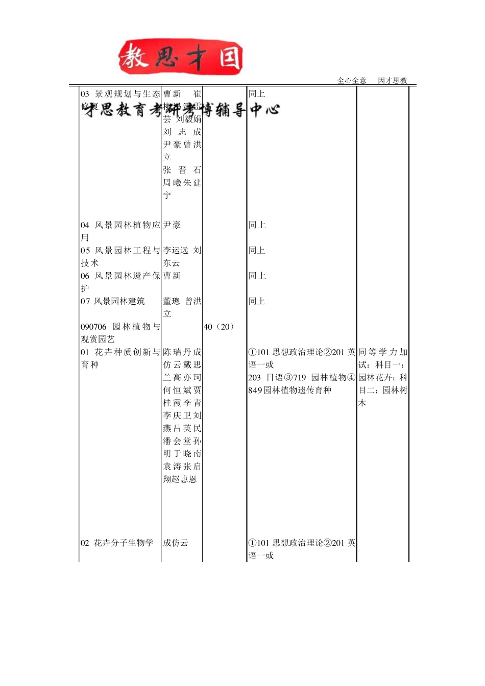 2016北京林业大学园林学院风景园林历史与理论考研真题及初试科目(含招生简章)_第3页