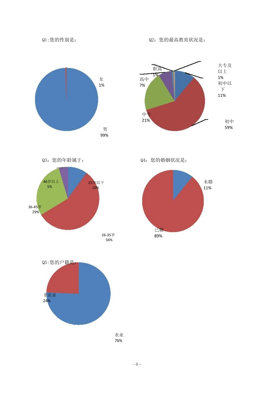 2016卡车司机从业现状调查_第2页