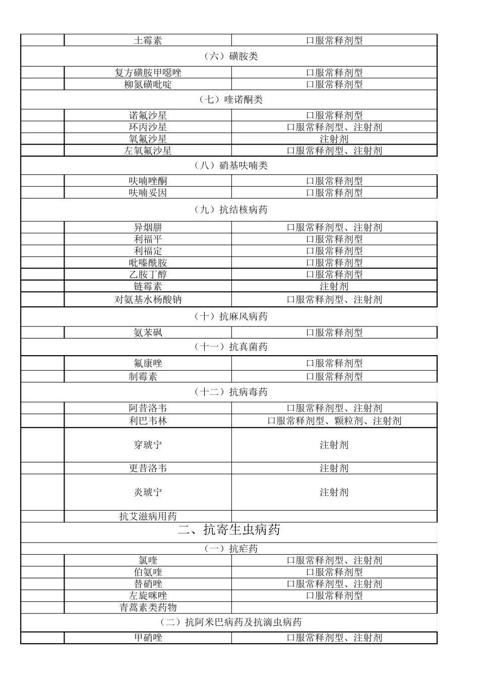 2016国家最新基本药品目录_第2页