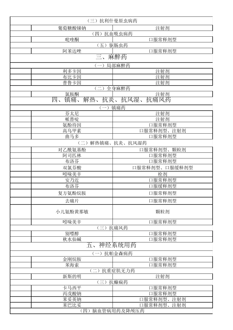 2016国家最新基本药品目录_第3页