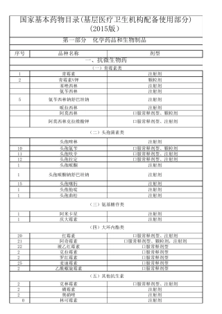 2016国家最新基本药品目录