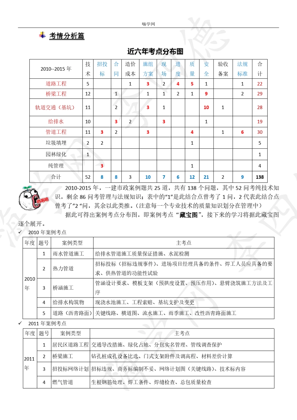 2016嗨学网一建实务讲义(纯金资料)_第3页