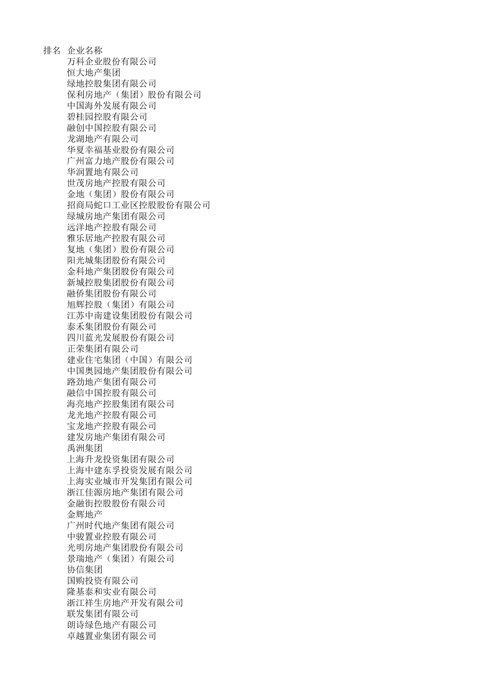 2016地产百强_第1页