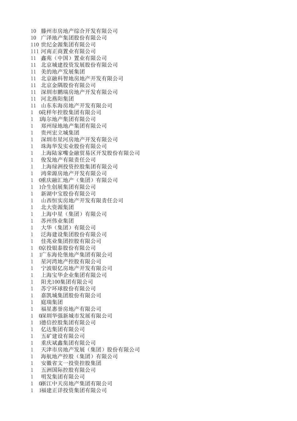 2016地产百强_第3页