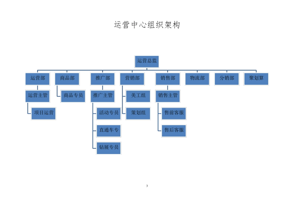 2016天猫京东组织架构岗位职责及业务流程_第3页