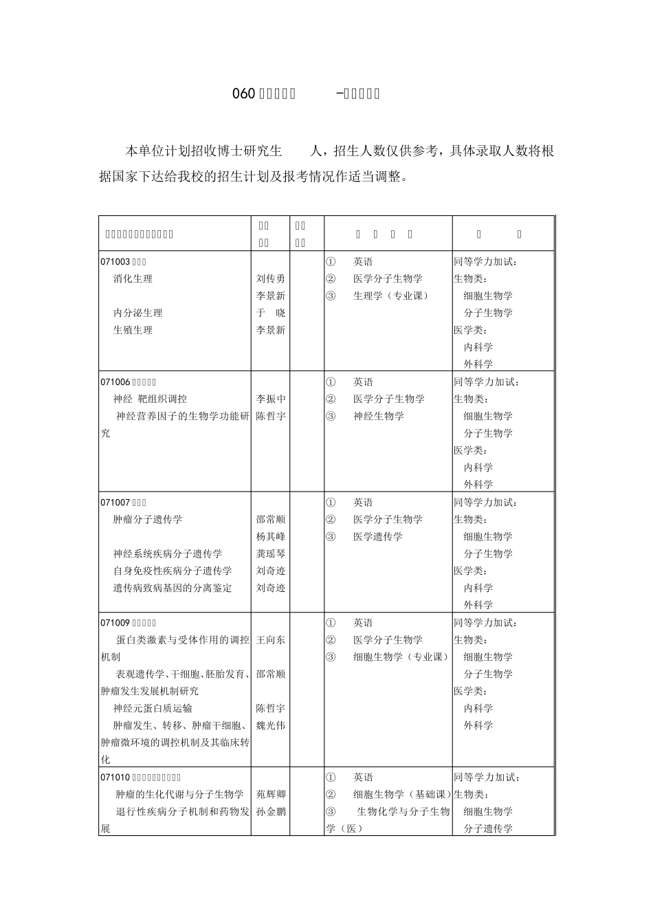 2016山东大学博士专业目录_第1页