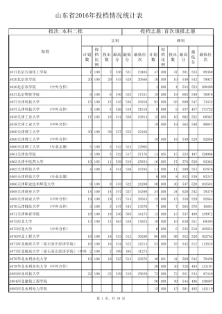 2016山东省2016年院校投档情况统计表