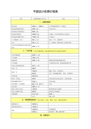 2016平面设计收费价格表