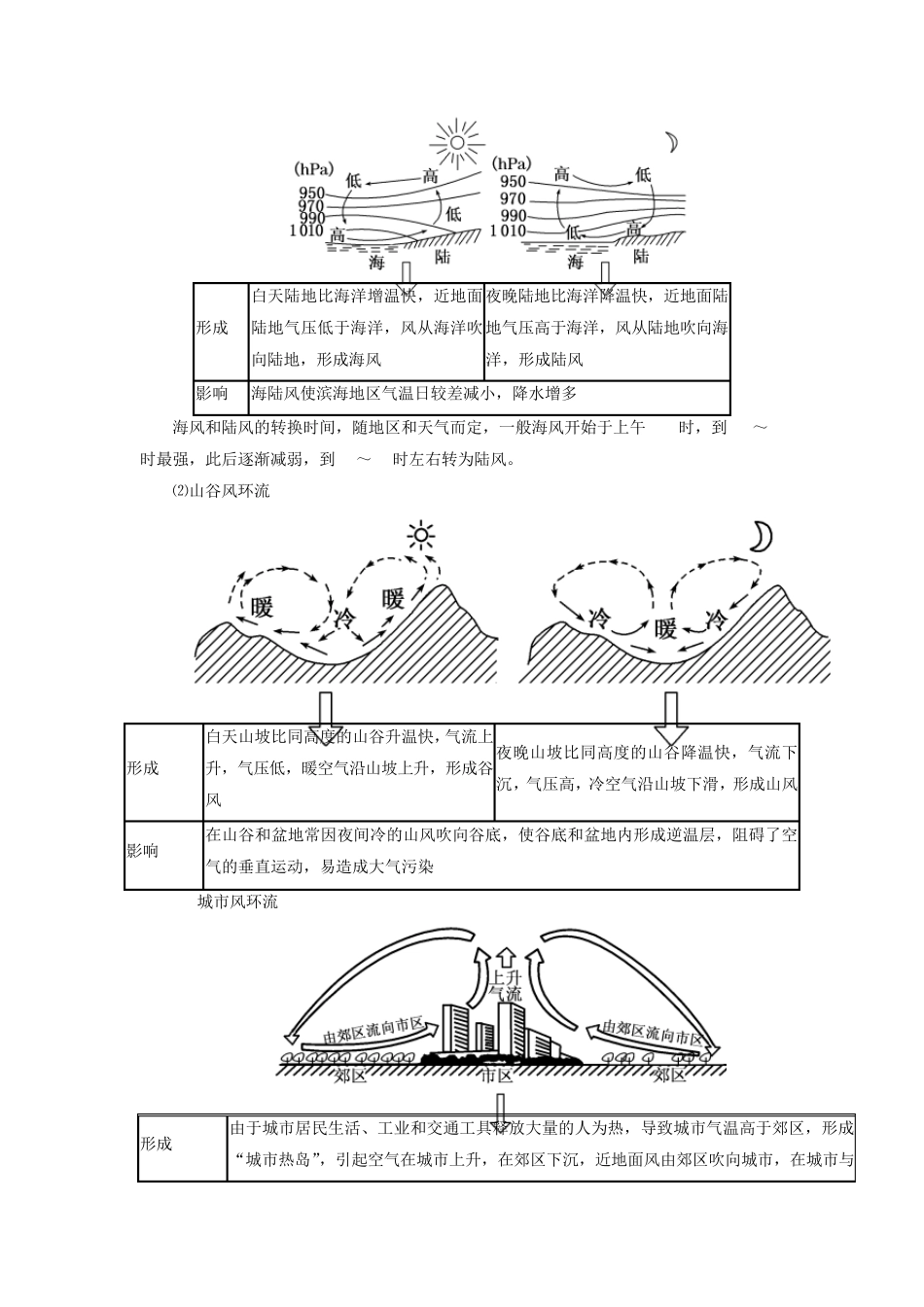 2016年,高考地理,二轮复习,热力环流,和风考点11_第3页